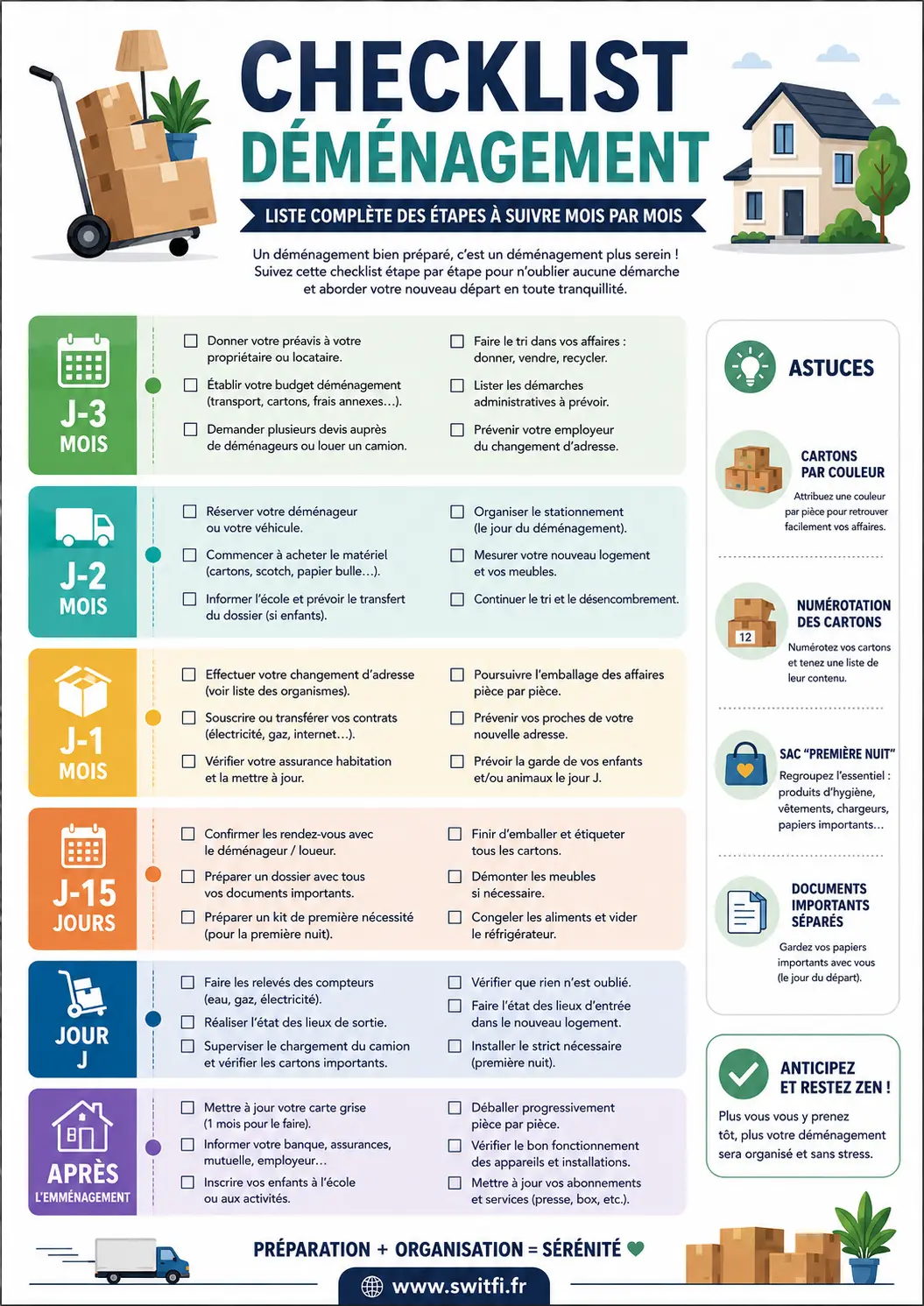 Checklist déménagement - infographie