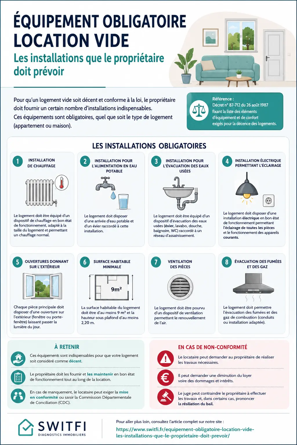 Équipement obligatoire location vide - infographie