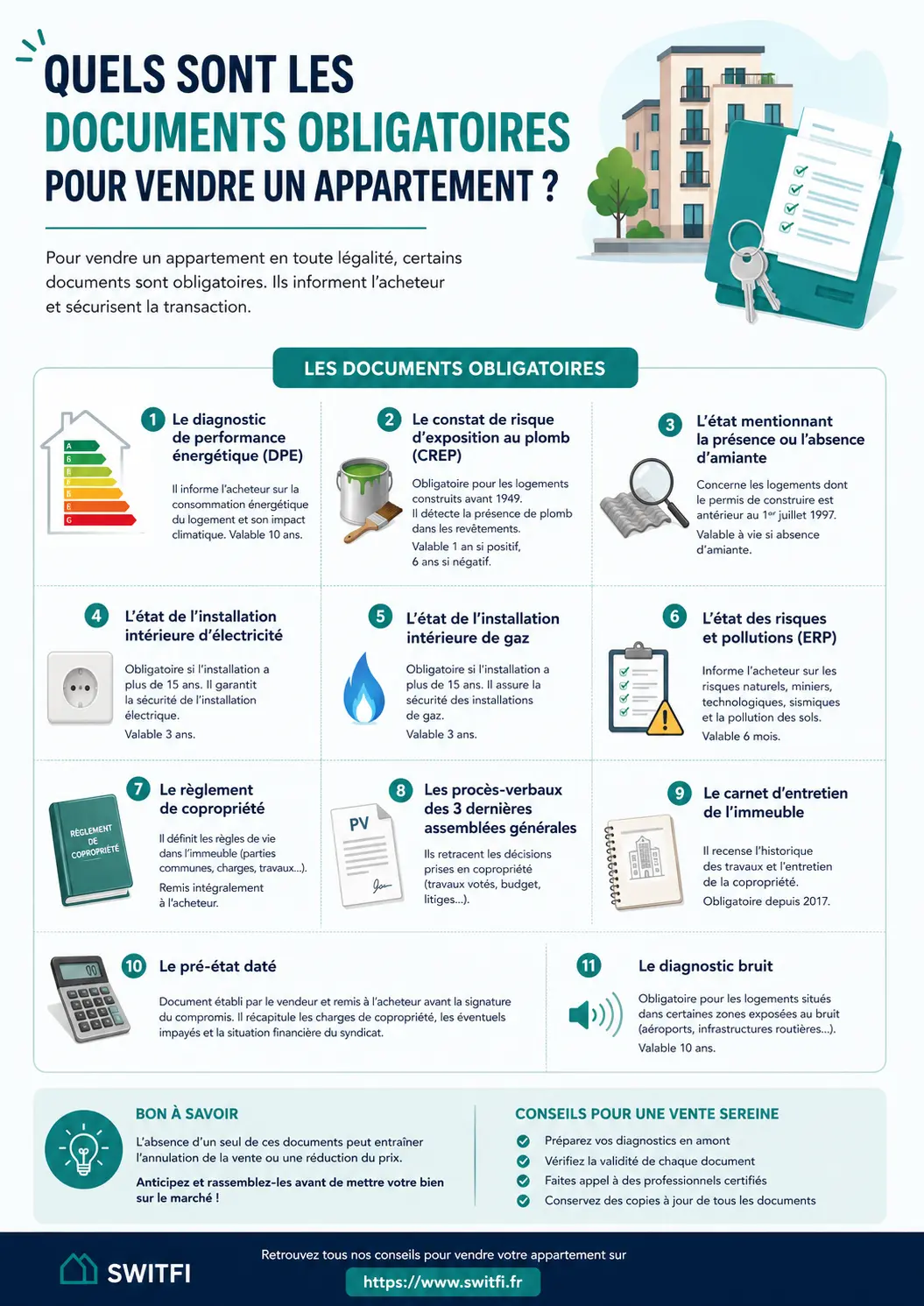 Quels sont les documents obligatoires pour vendre un appartement - infographie